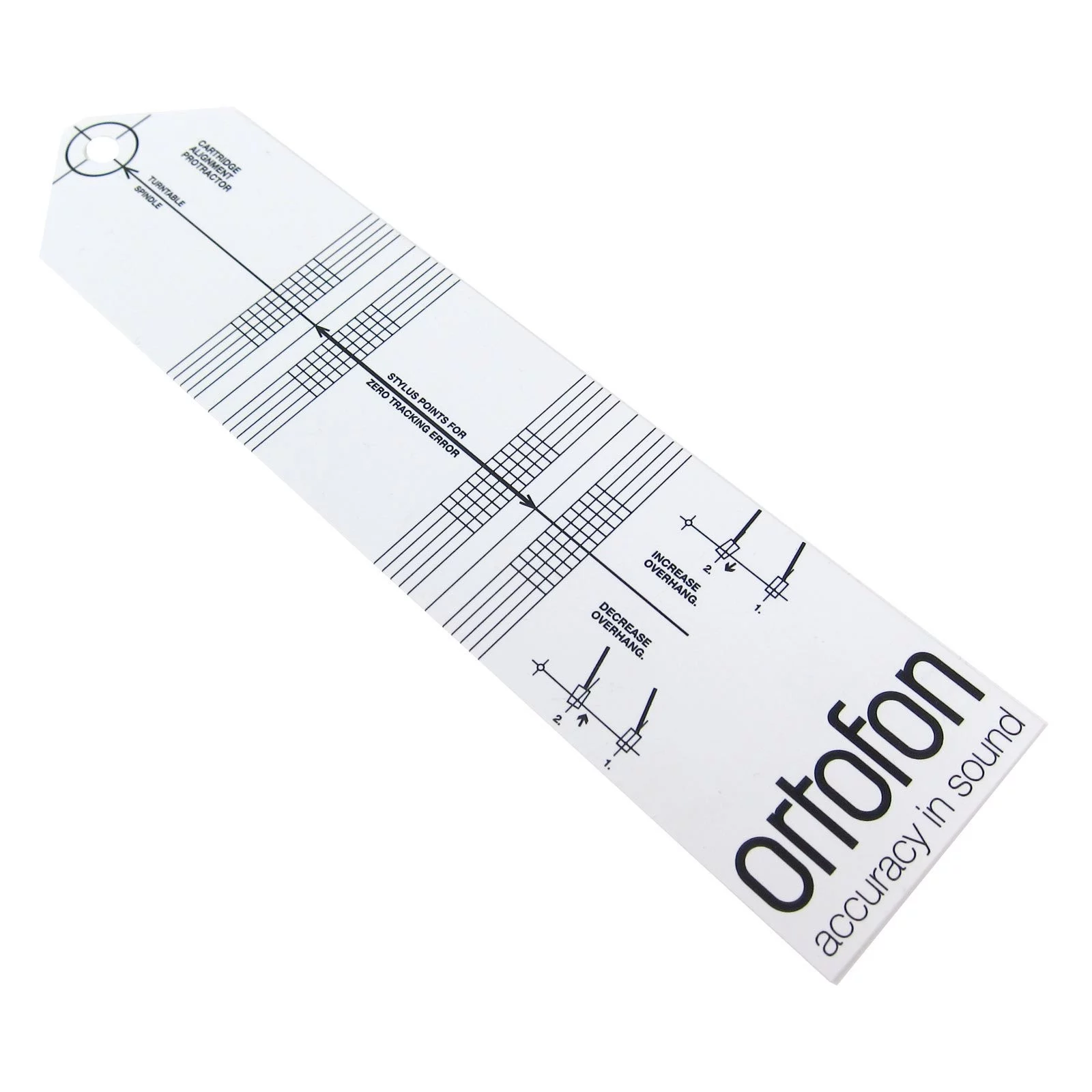 ORTOFON ALIGNMENT TOOL ORTOFON ALIGNMENT TOOL