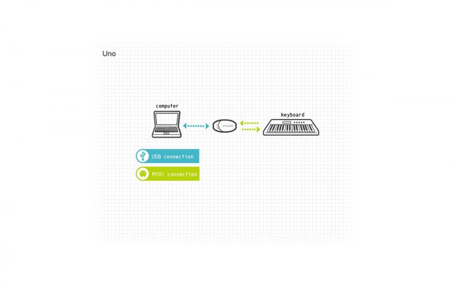 M-Audio Usb Uno 1x1 MIDI Arabirim