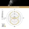 RØDE NT2000 Profesyonel Condenser Mikrofon - Görsel 9