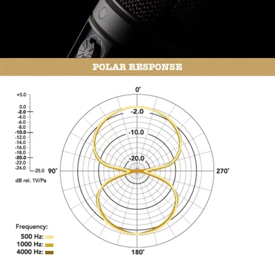 RØDE NT2000 Profesyonel Condenser Mikrofon - Görsel 9