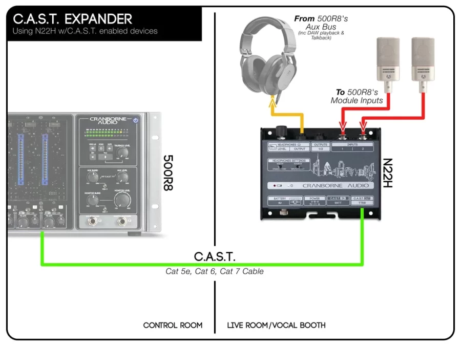 Cranborne Audio 500R8 Ses Kartı ve 500 Serisi Rack - Görsel 7