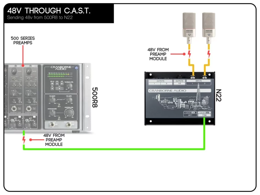 Cranborne Audio 500R8 Ses Kartı ve 500 Serisi Rack - Görsel 8