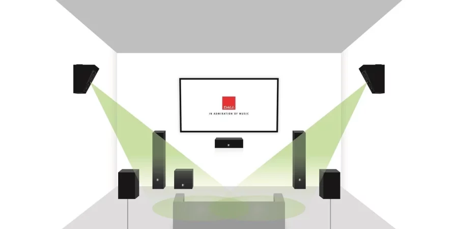 DALI ALTECO C-1 Dolby Atmos Hoparlör Çift Walnut - Görsel 7