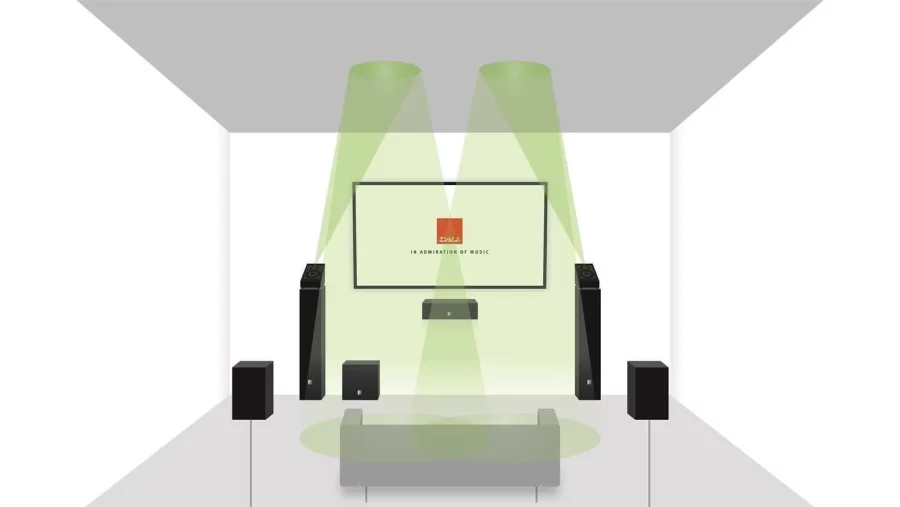 DALI ALTECO C-1 Dolby Atmos Hoparlör Çift Walnut - Görsel 8