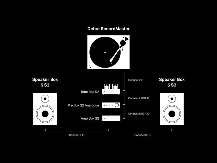 Pro-Ject Tube Box S2 Lambalı Phono Preamfi Siyah