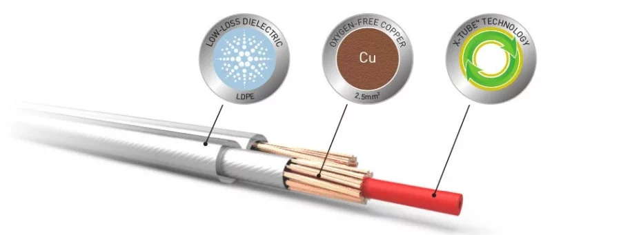 QED QE-1325 Performance XT25 Hoparlör Kablosu (Metre Fiyatı/Uç Hariç)